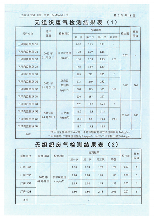 乐鱼网页版（江苏）变压器制造有限公司验收监测报告表_49.png